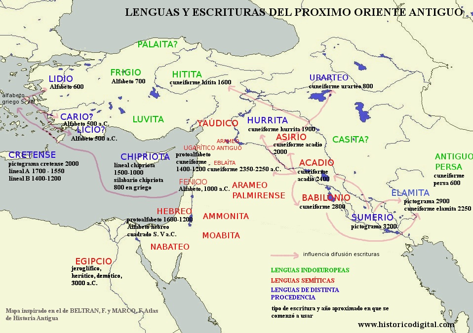 Map of the languages and scripts of the ancient Near East